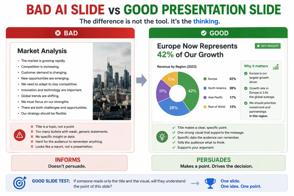 Comparison between a generic AI-generated presentation slide filled with vague bullet points and a strong slide using a specific conclusion headline, focused data, and one clear message.